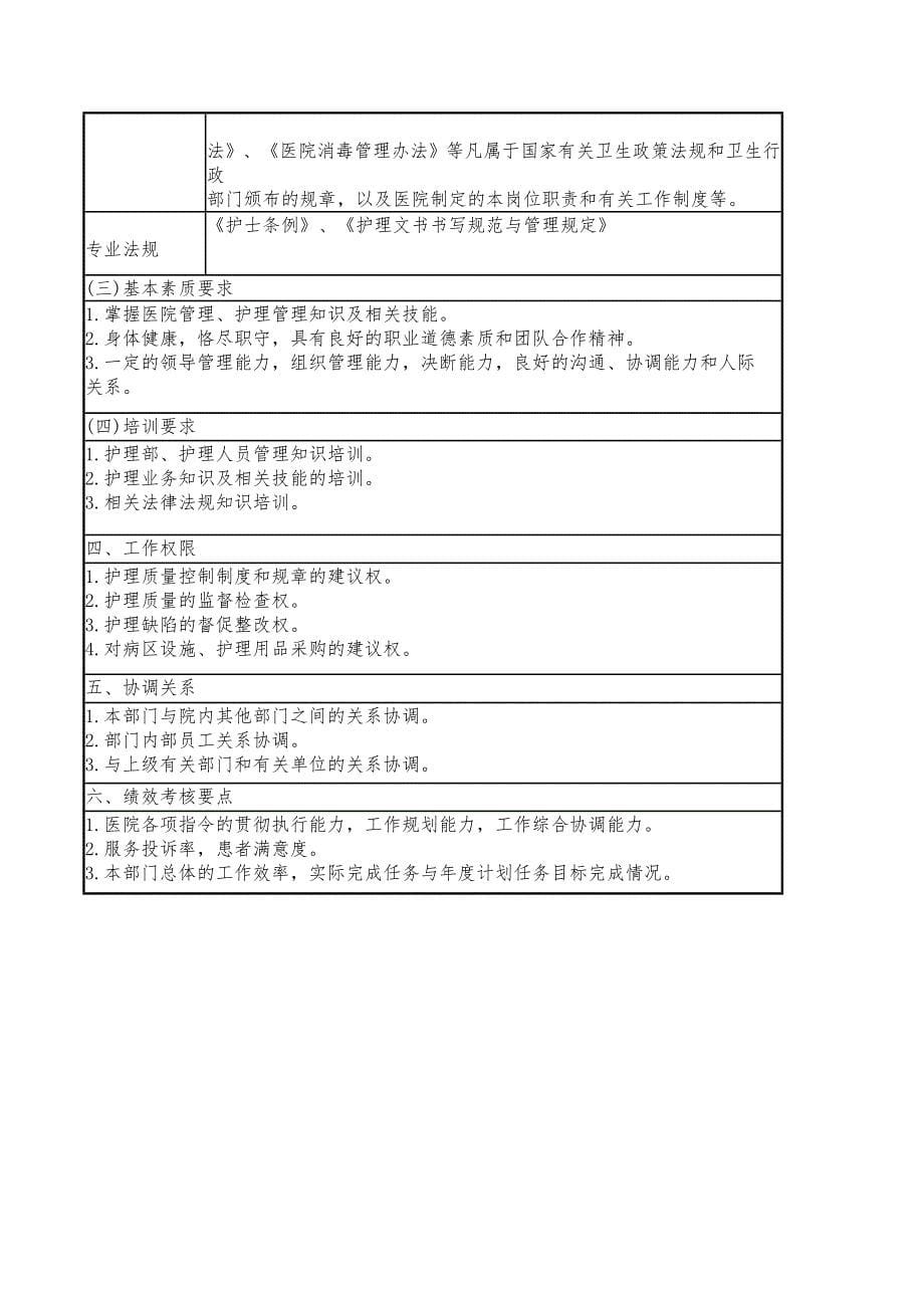 护士岗位管理管理人员说明书_第5页