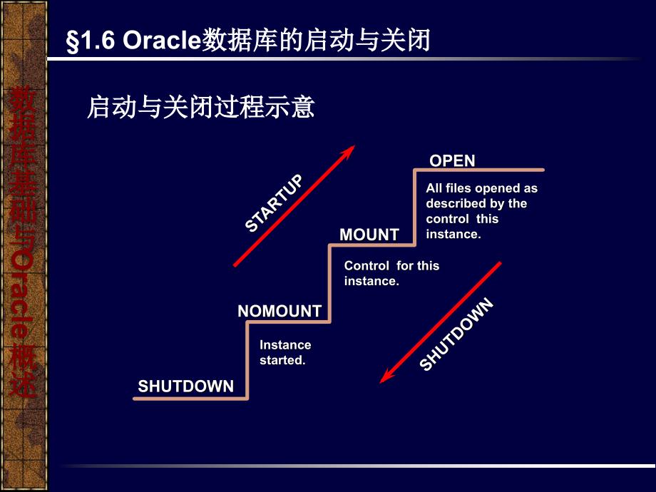 第一次课要点课件_第2页