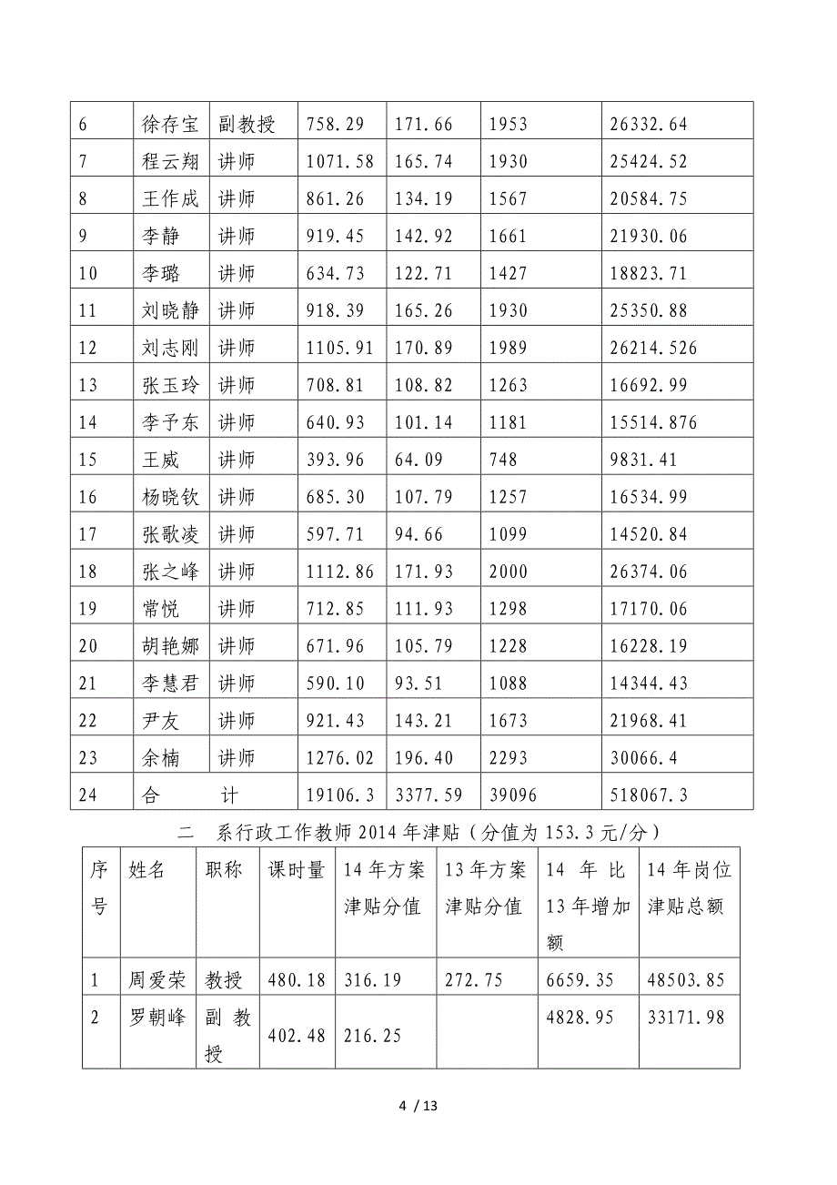 二级分配的思考.doc_第4页