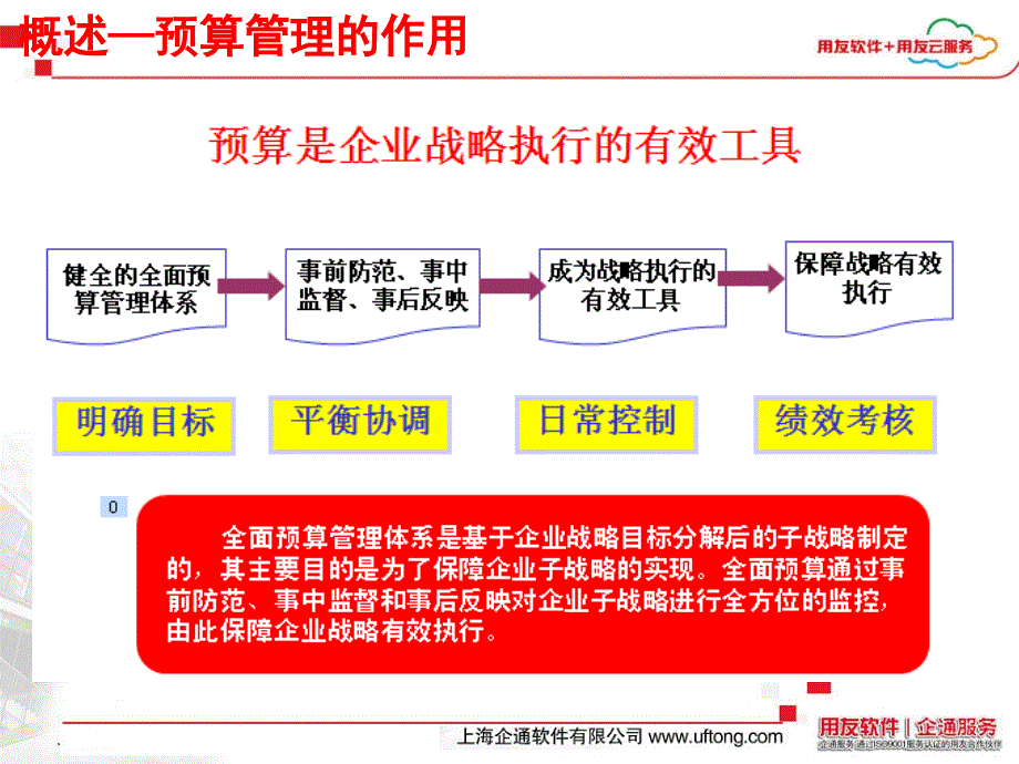 用友U8产品培训预算管理概述课程_第3页