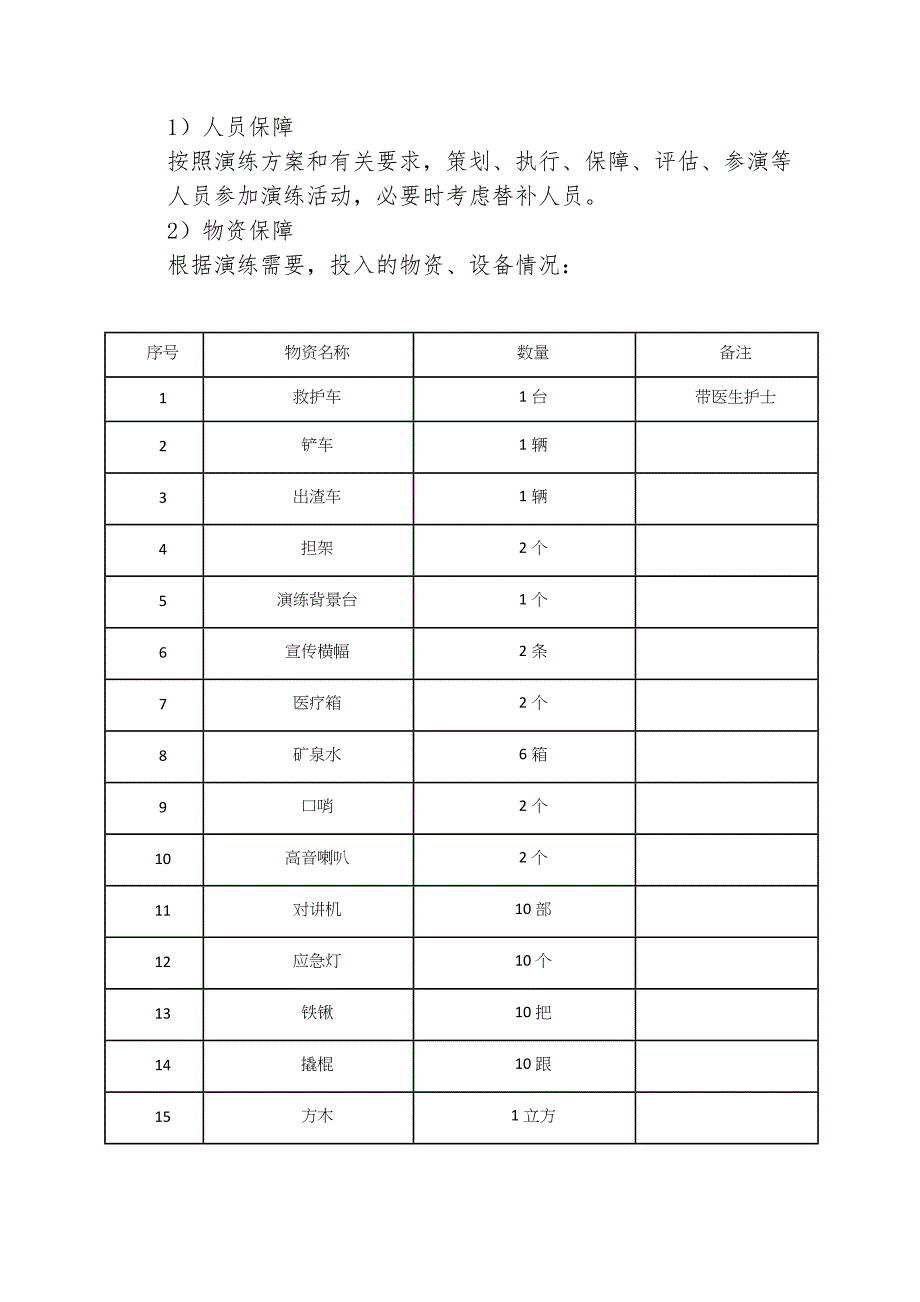 【演练方案】隧道坍塌事故应急演练方案（11页）_第3页