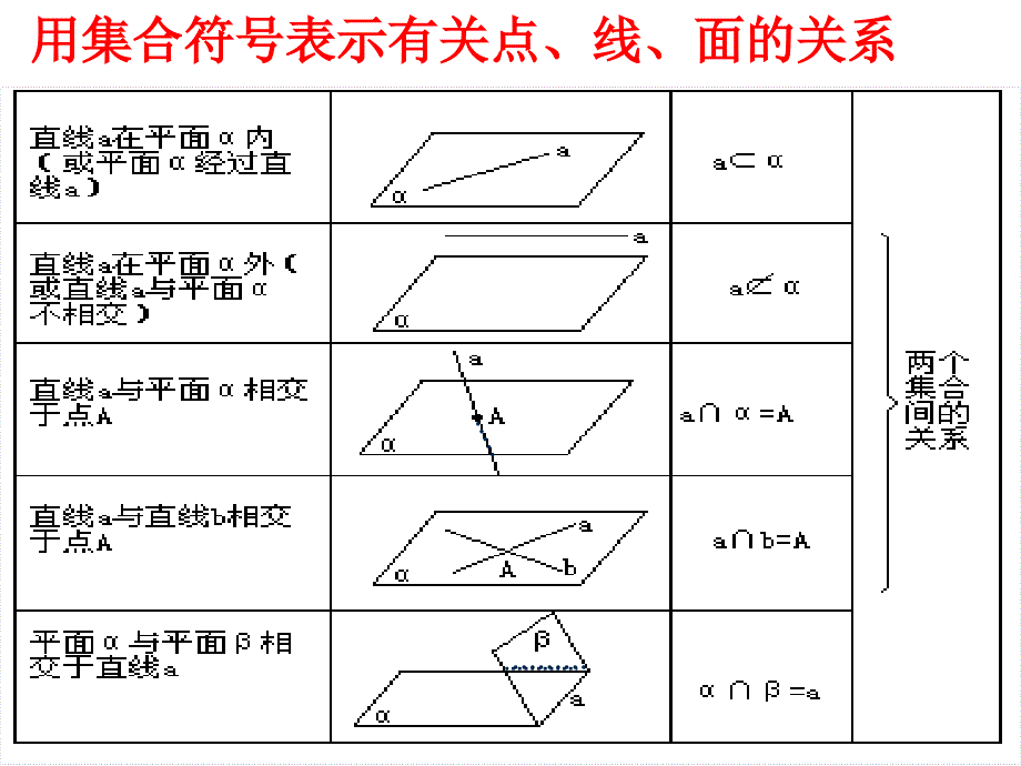 平面性质2已修改_第2页