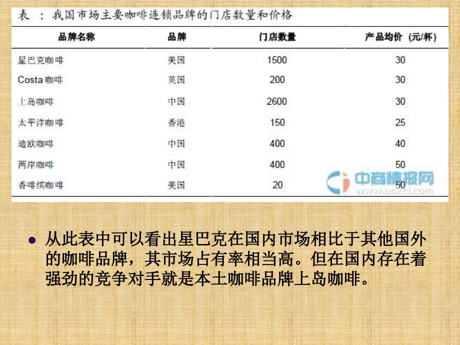 星巴克波特五力分析_第3页