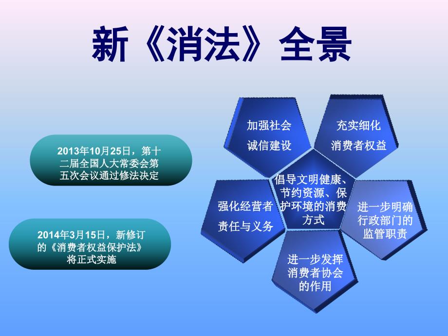 贯彻落实新消法培训_第2页