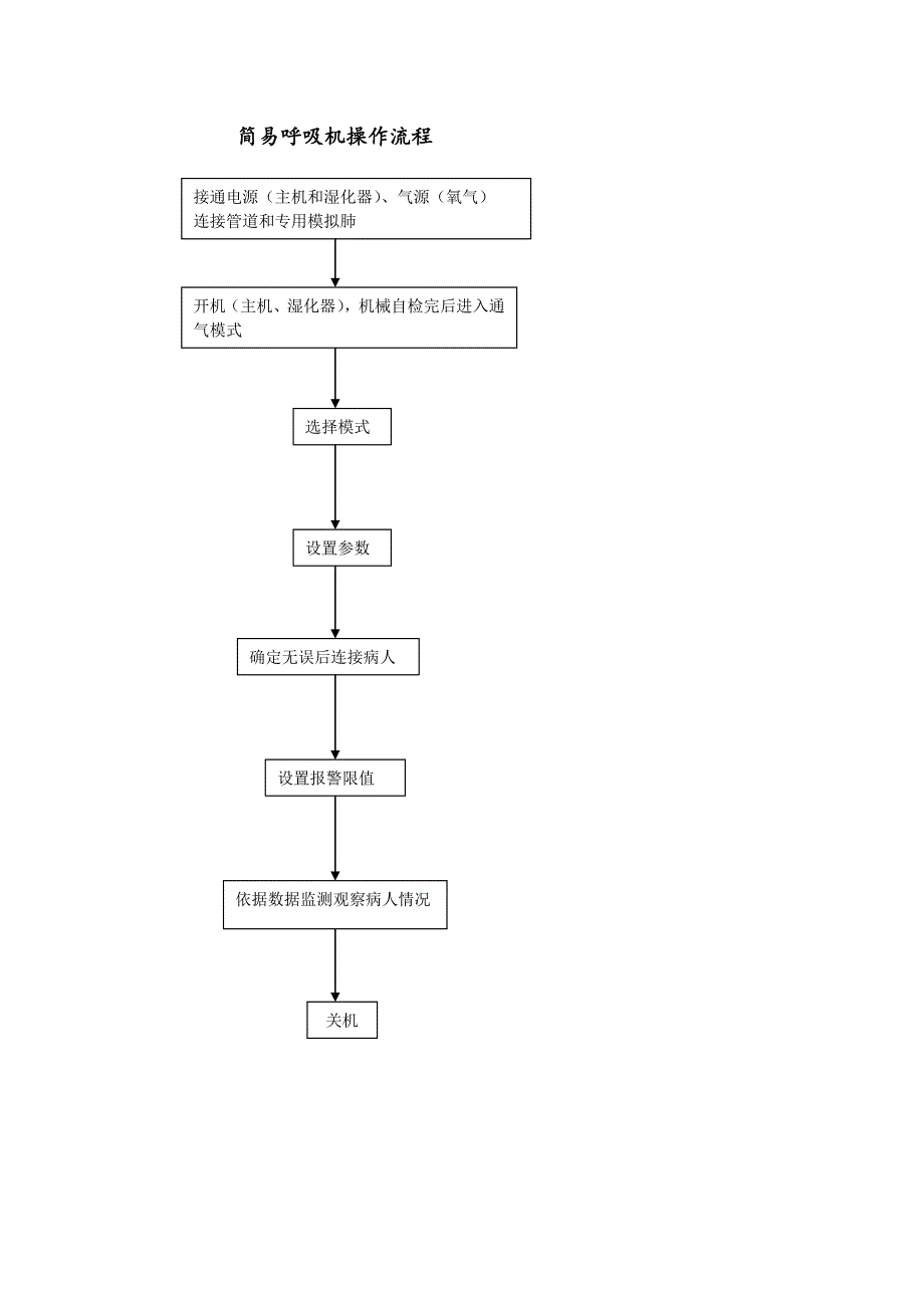 简易呼吸机操作流程图_第1页