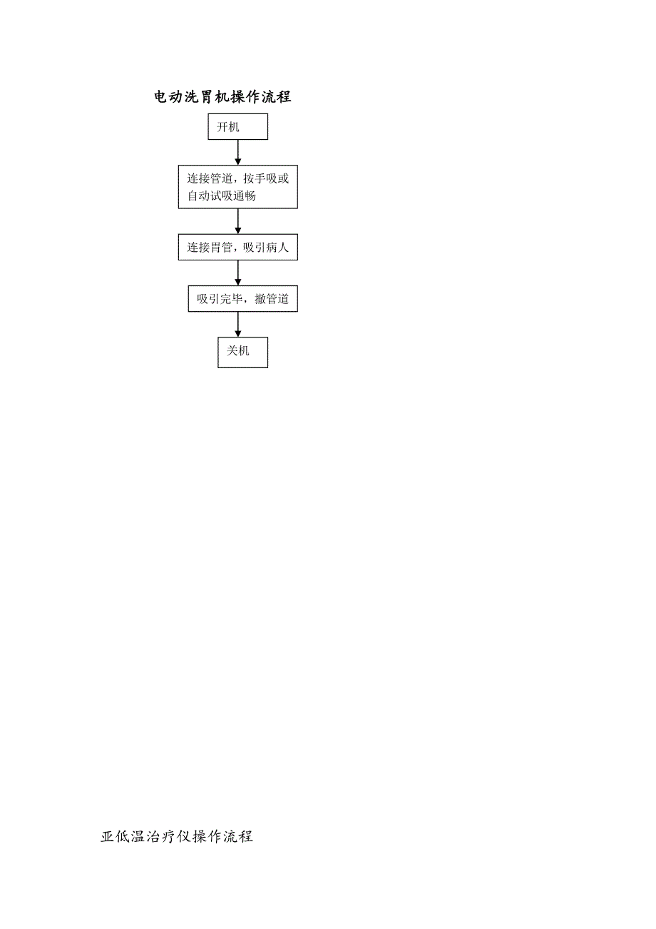 简易呼吸机操作流程图_第2页