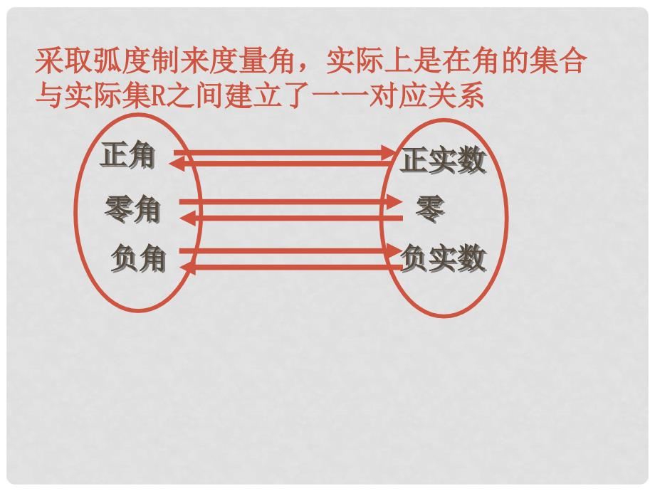 1.4.1正弦函数、余弦函数的图像_第3页