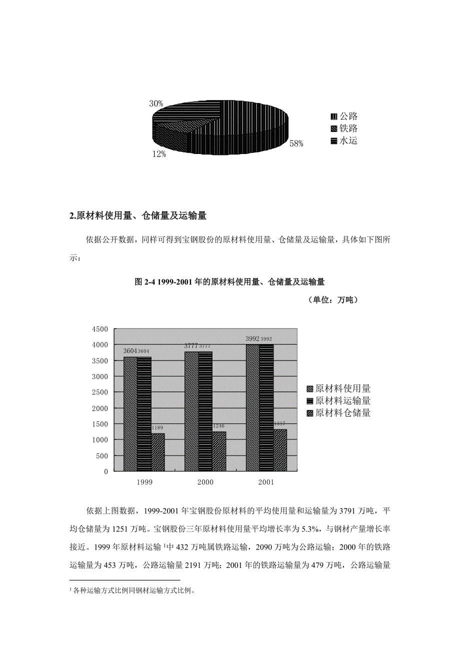 某集团内部仓储与运输需求分析报告_第5页