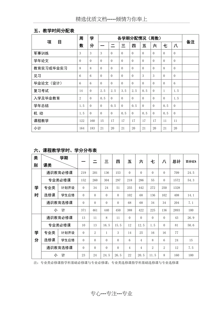 物理学专业本科人才培养方案_第2页