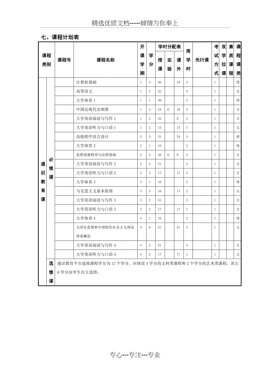 物理学专业本科人才培养方案_第3页