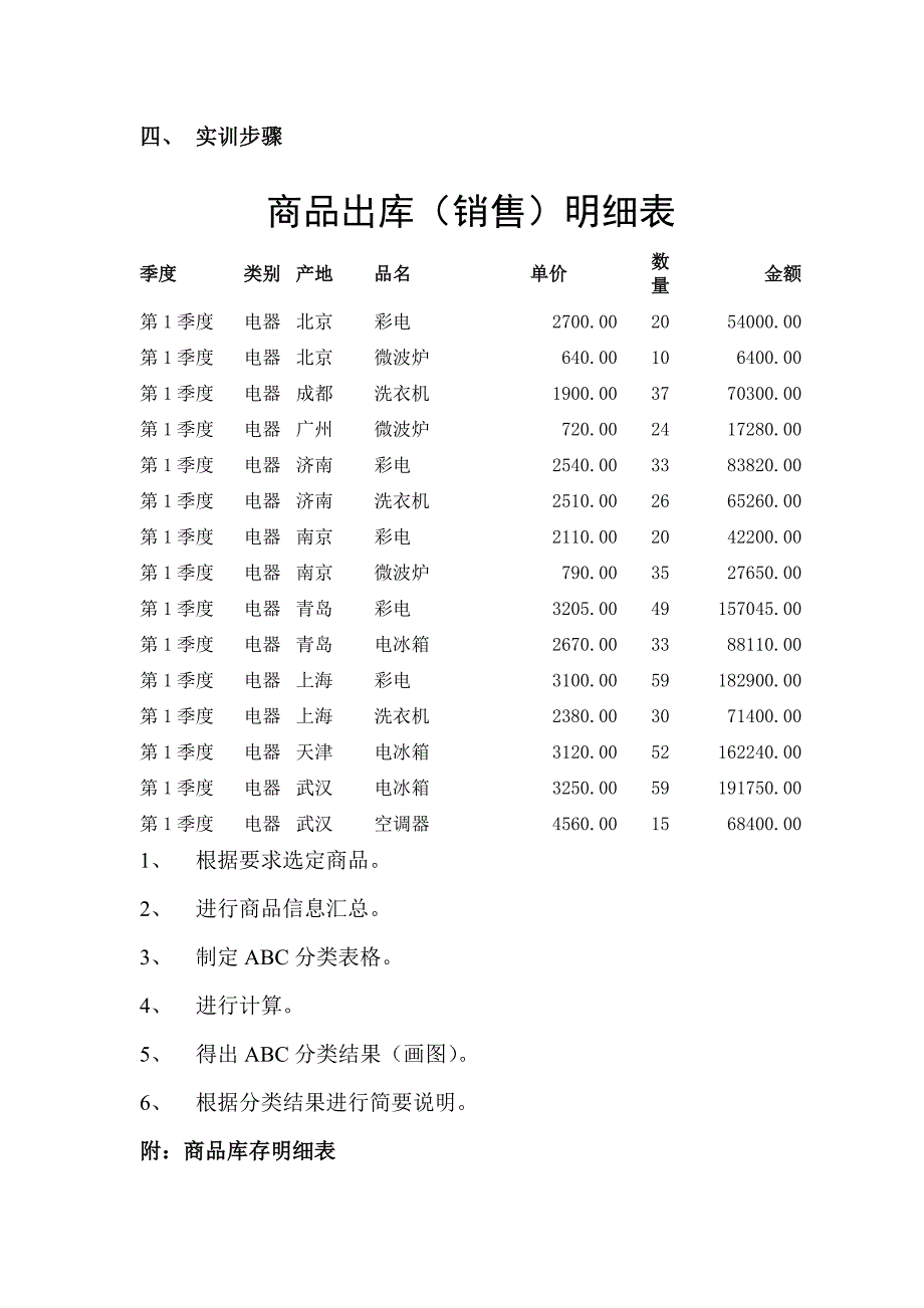 商品配送实训七——abc分类法_第2页