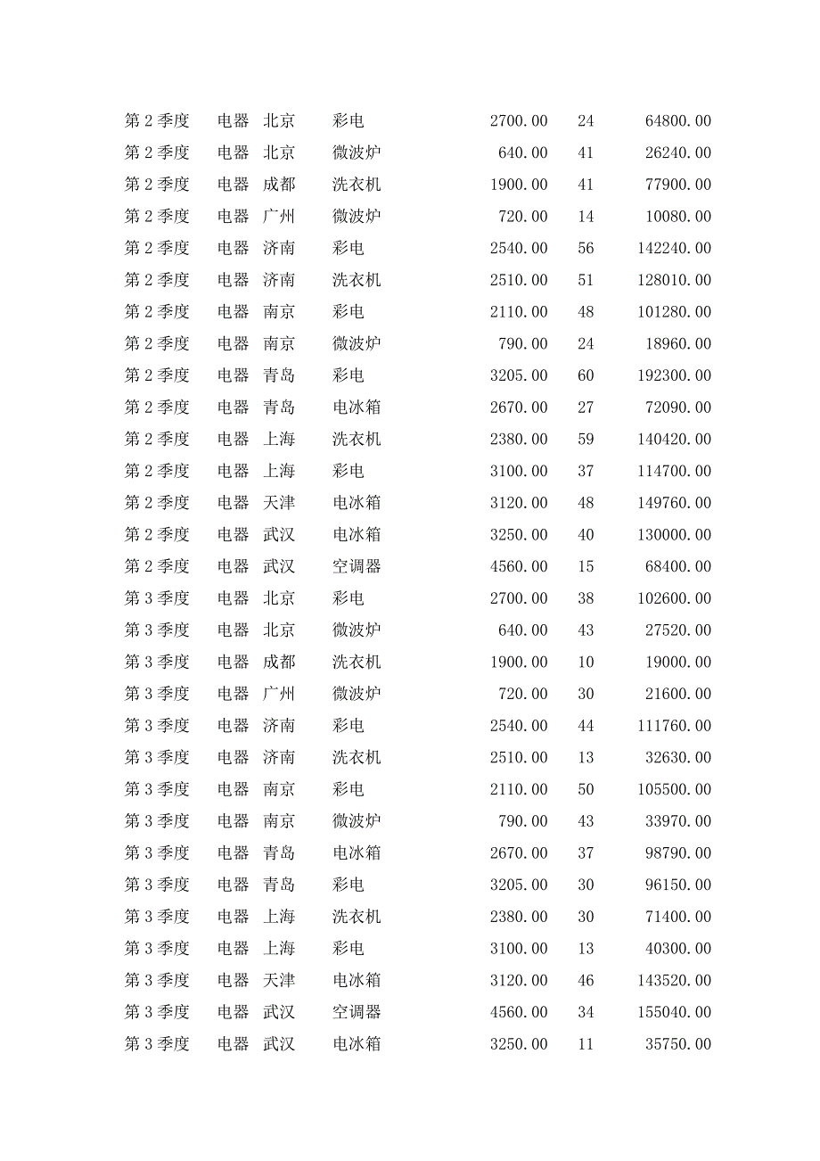 商品配送实训七——abc分类法_第3页