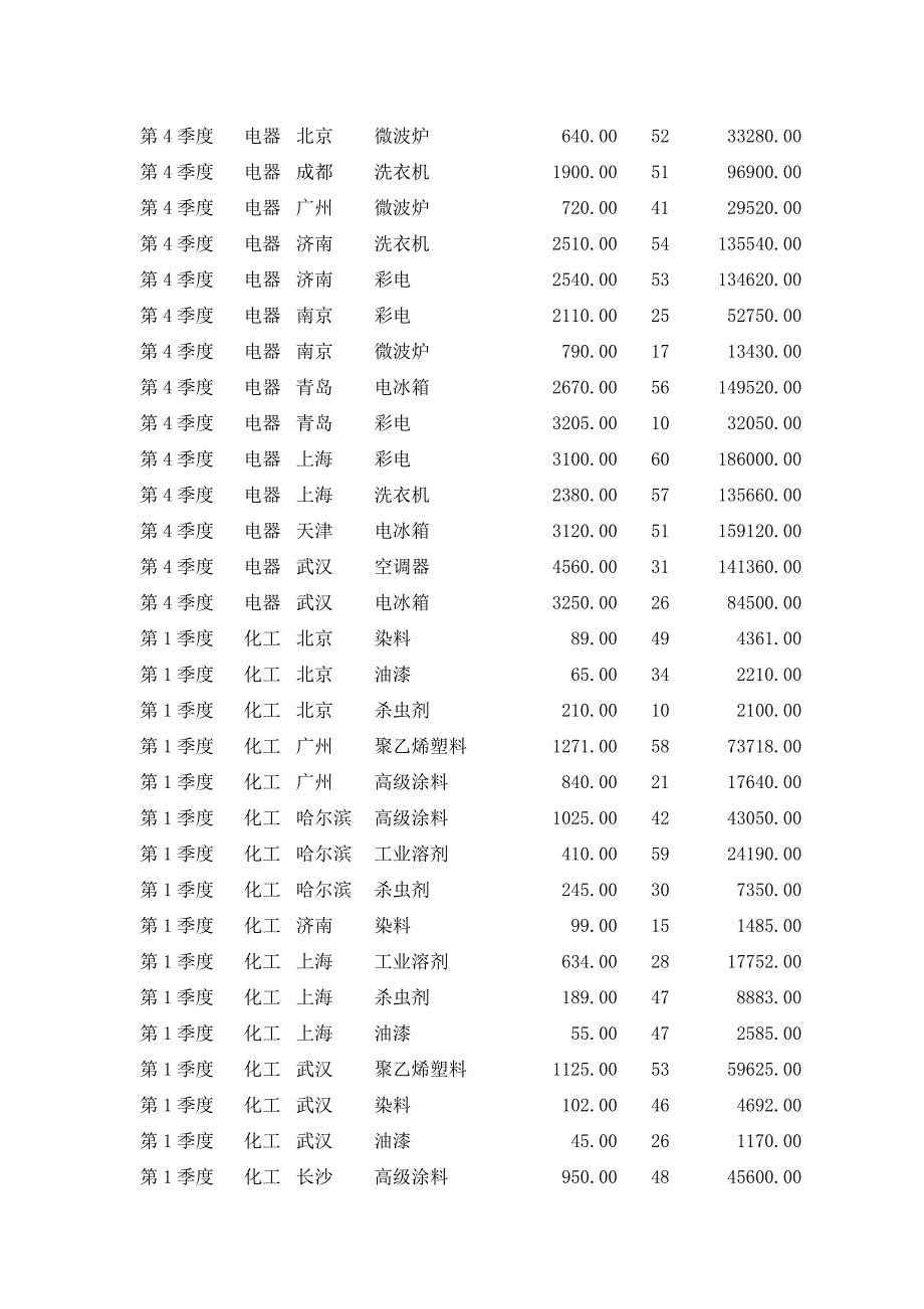 商品配送实训七——abc分类法_第4页