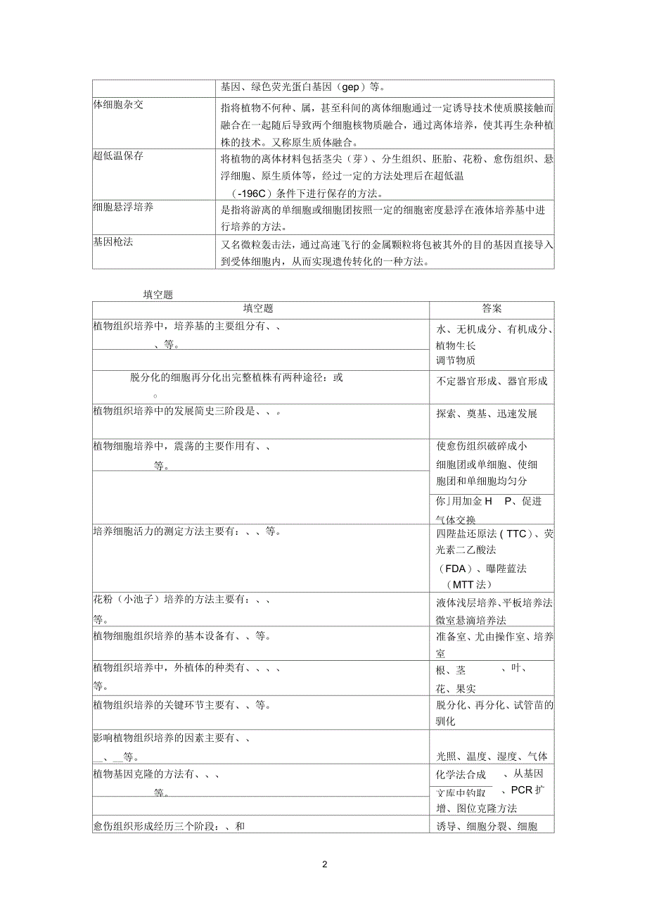 植物生物技术导论复习思考题_第2页