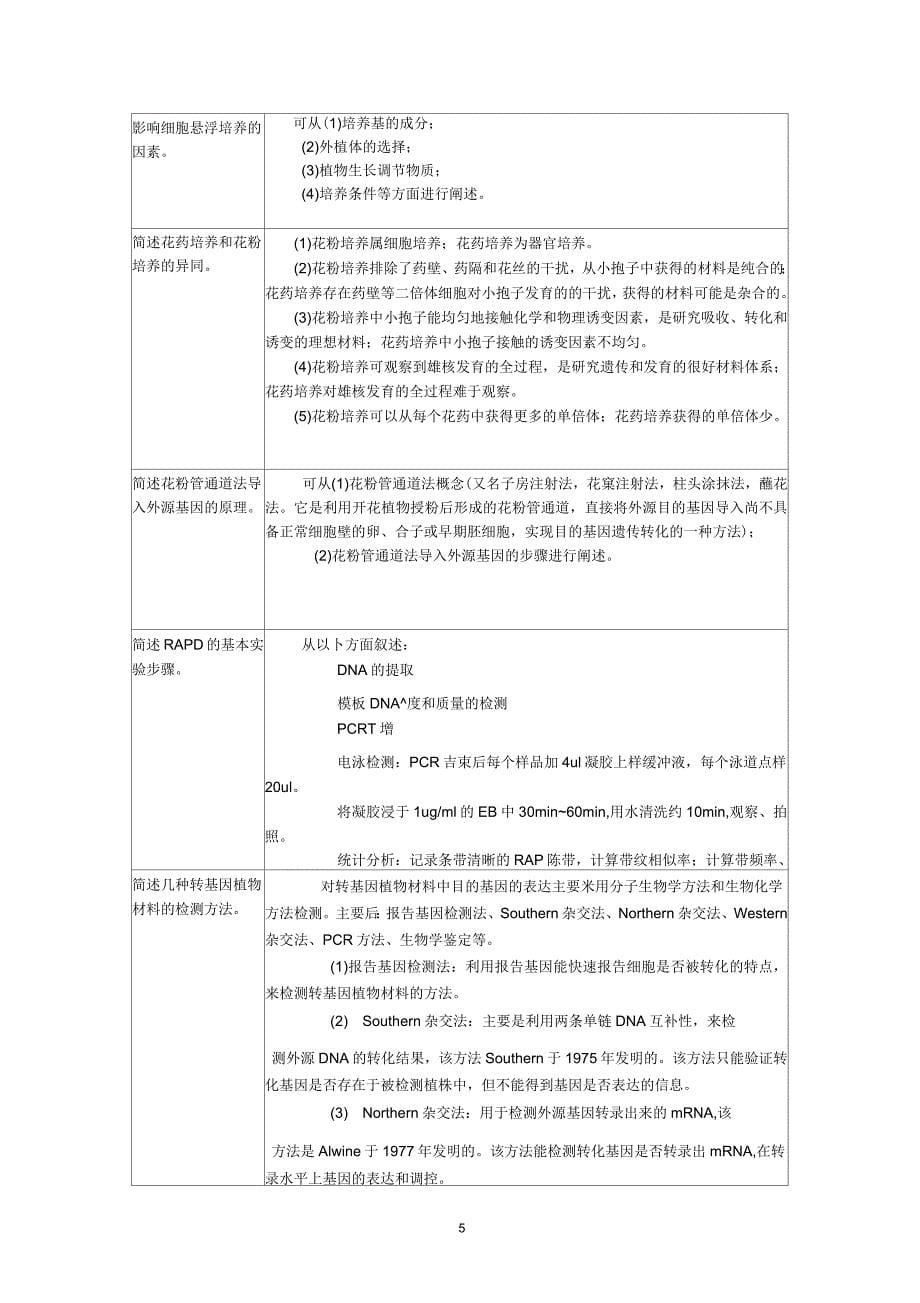 植物生物技术导论复习思考题_第5页