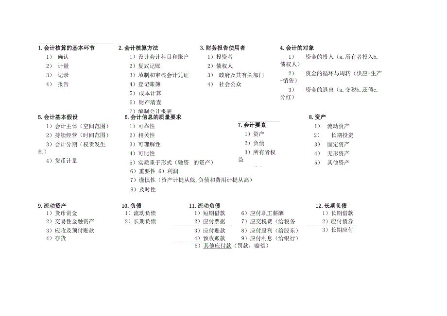 会计核算的基本环节 2_第1页