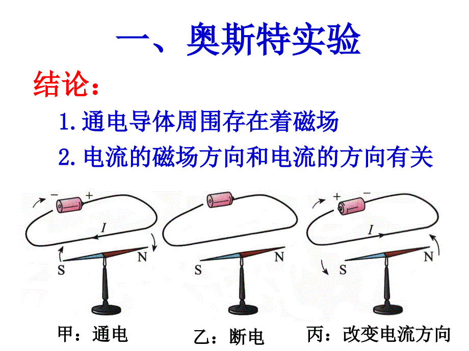 17.2电流的磁场_第4页