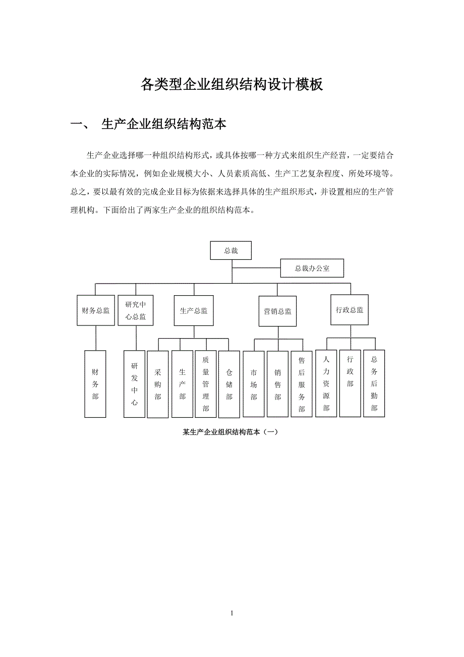 各类型企业组织结构图(10P).doc_第1页