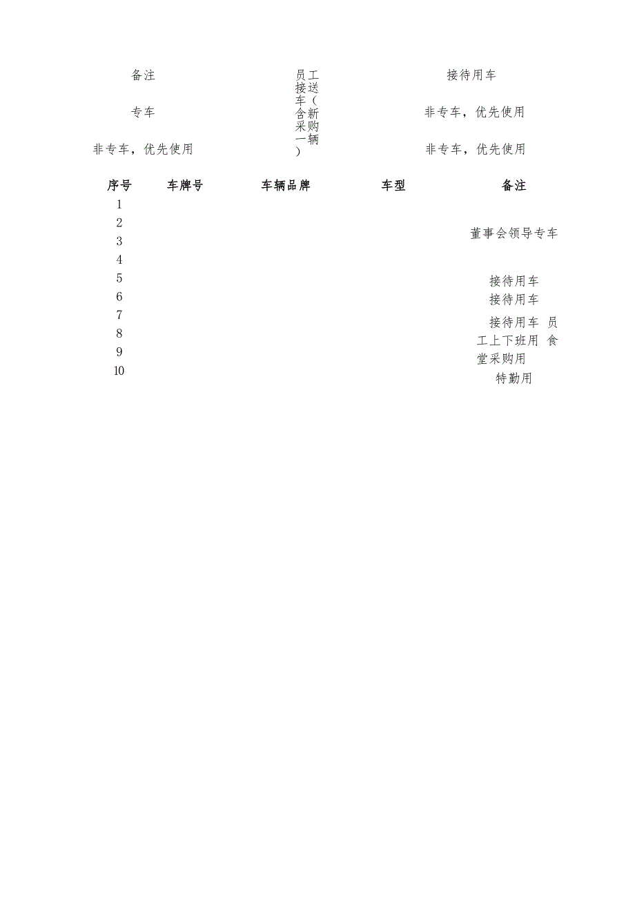 公司车辆改革方案_第4页