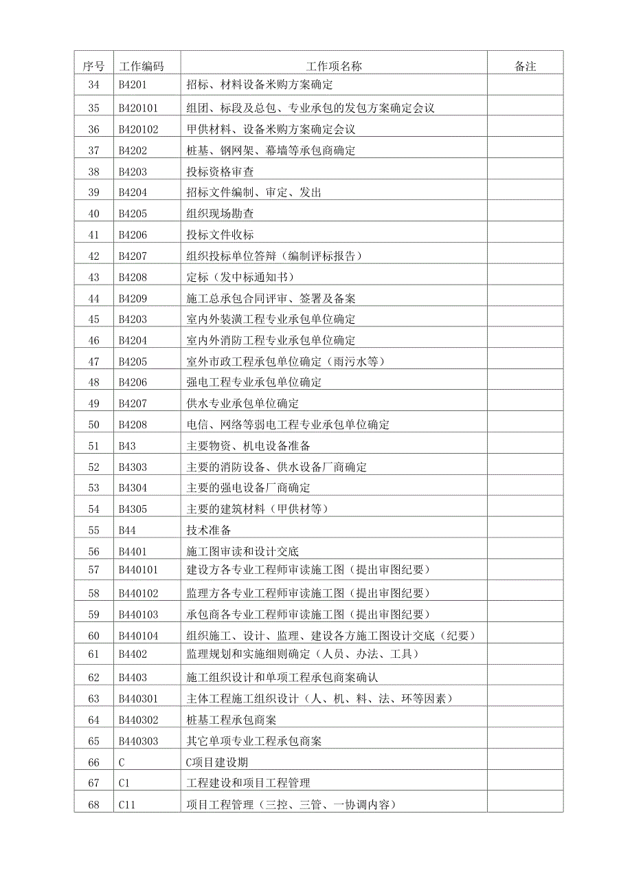 项目管理单位工作结构分解表_第2页