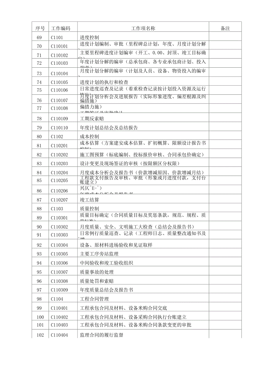 项目管理单位工作结构分解表_第3页