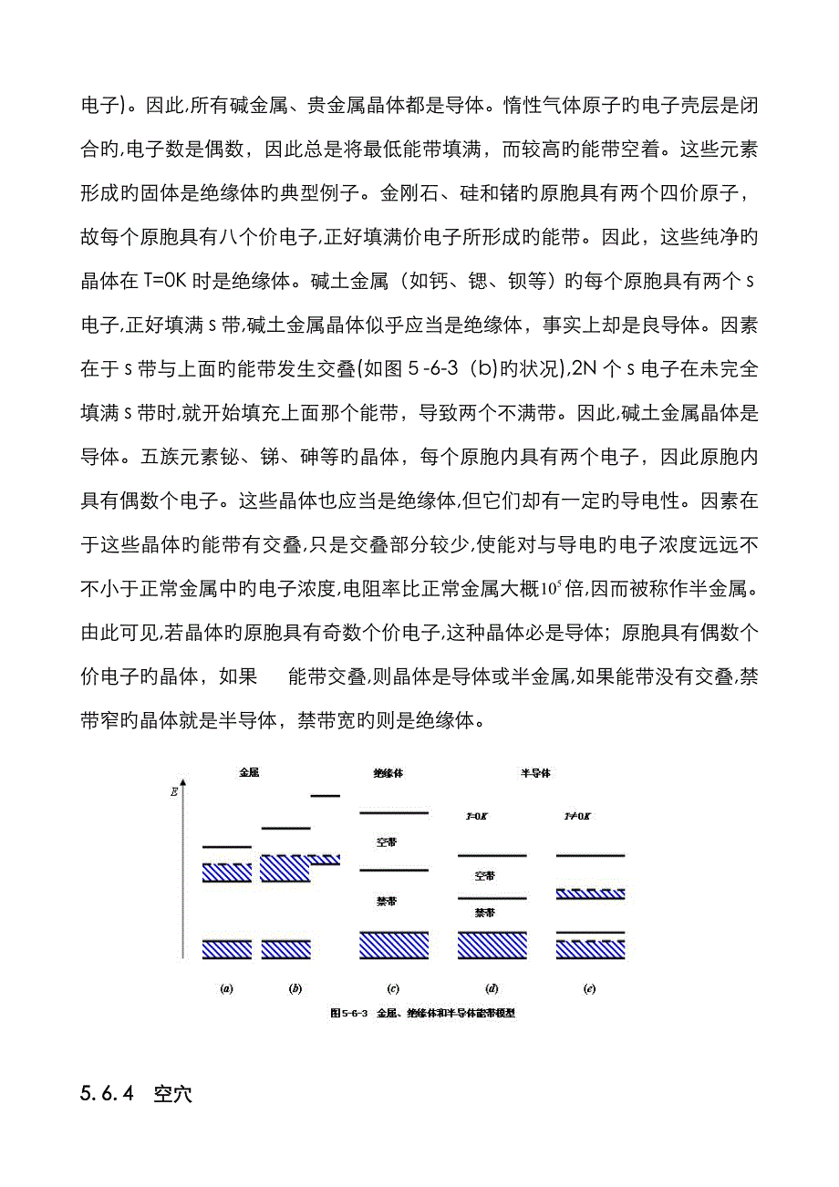导体、绝缘体和半导体的能带模型_第4页