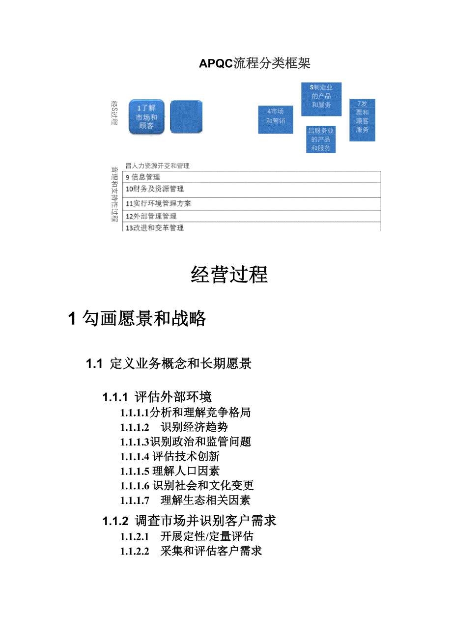 APQC过程识别案例_第1页