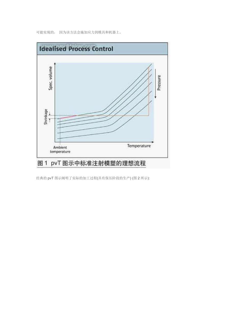 光学部件的注塑成型.doc_第3页