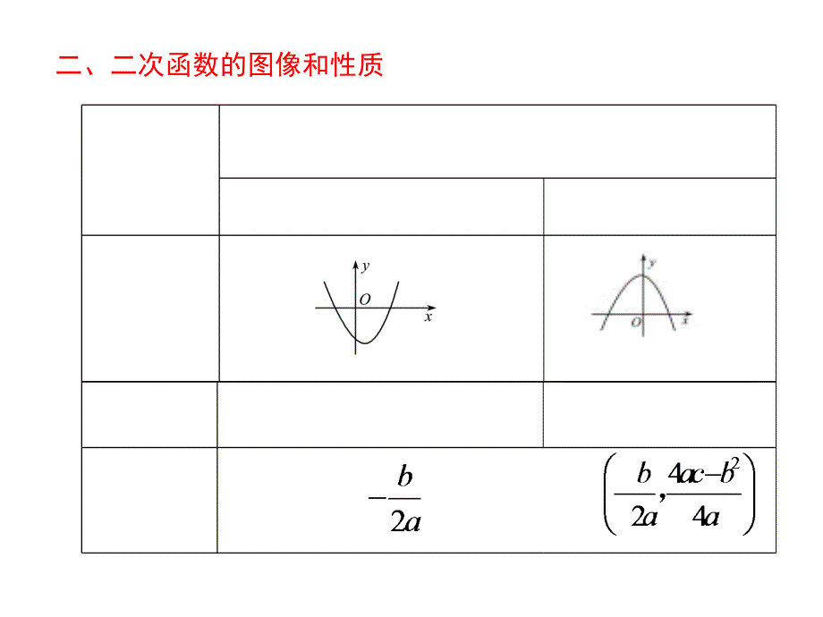 沪科版初三数学上册《第21章-小结与复习》课件_第3页