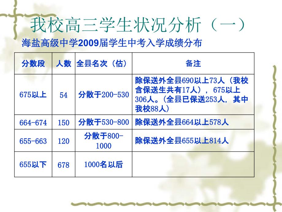 地理基础知识分析_第2页