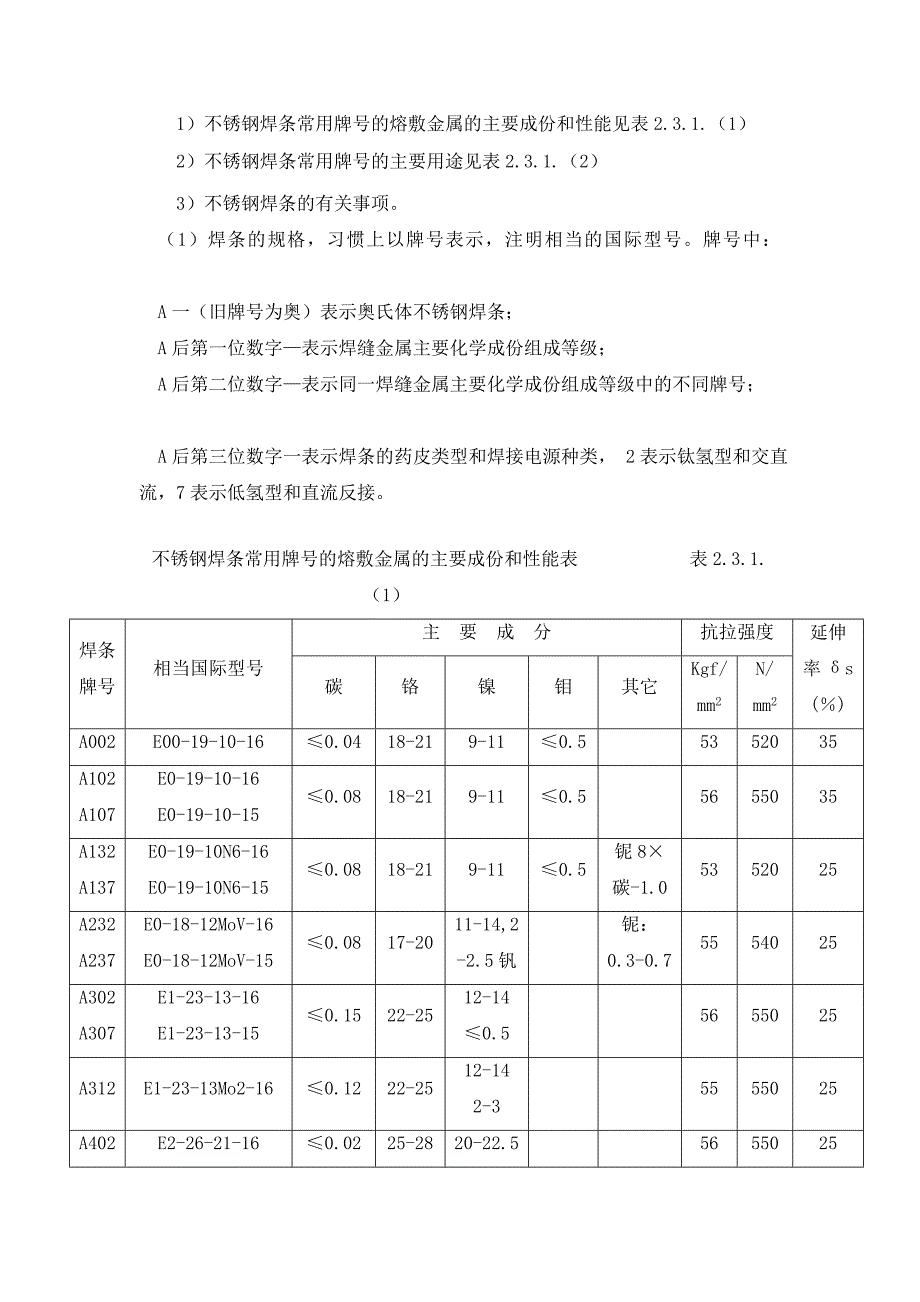 不锈钢管道施工工艺标准_第2页