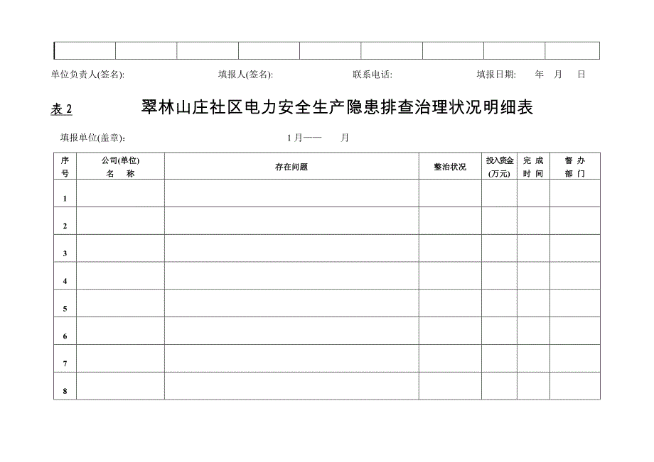 翠林山庄社区社区保护电力设综合施工作安全隐患障碍台账_第3页