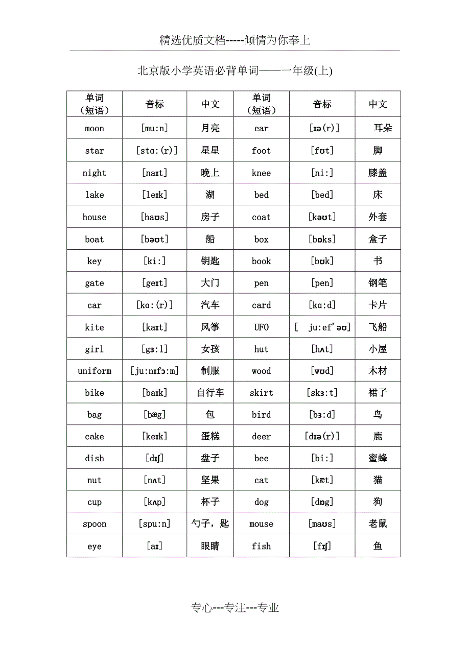 北京版小学英语1至6年级词汇(带音标)(共26页)_第1页