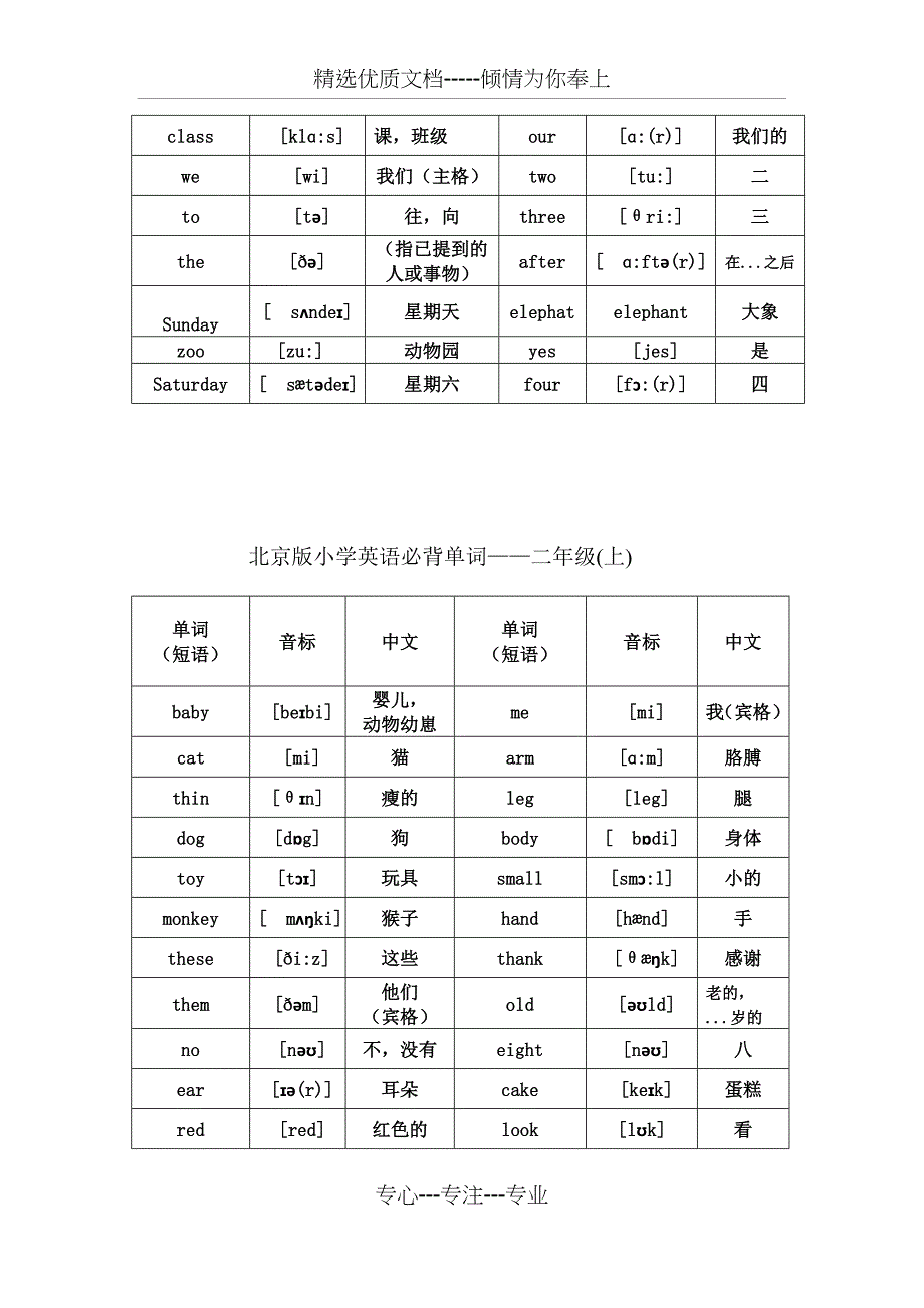 北京版小学英语1至6年级词汇(带音标)(共26页)_第4页