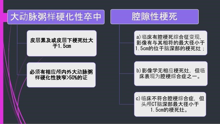 缺血性卒中TOAST分型和CISS分型PPT课件_第5页