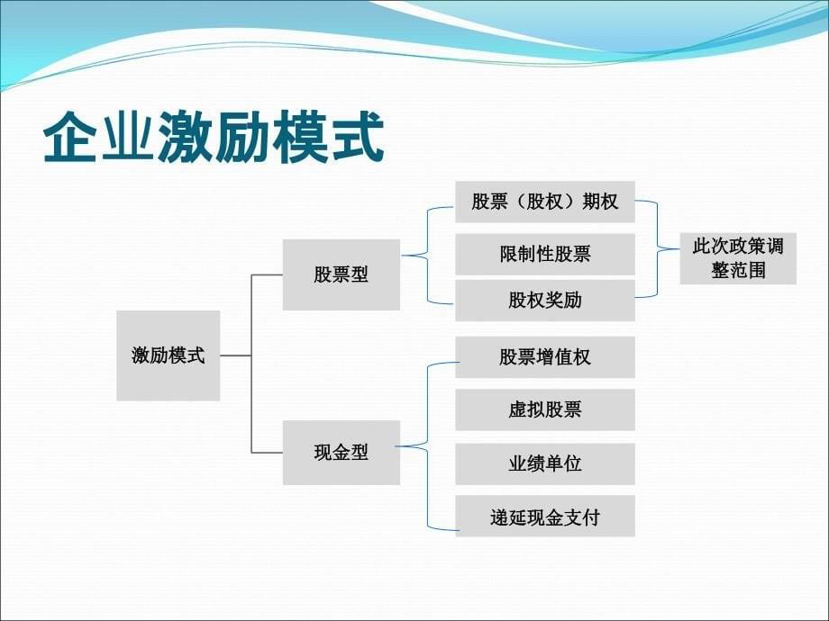 股权激励和技术入股个人所得税新政_第5页