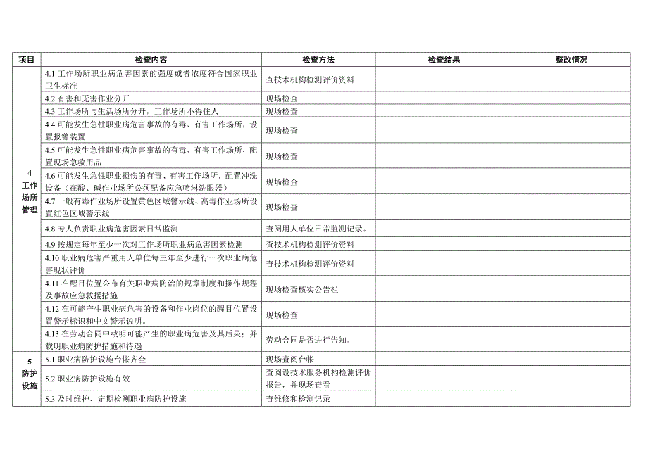 太原市职业卫生监督检查重点内容及方法.doc_第2页