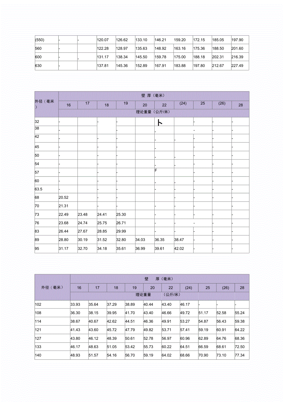 无缝钢管尺寸重量规格表_第4页