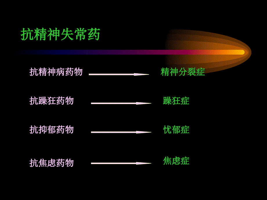 抗精神失常药摘要课件_第4页