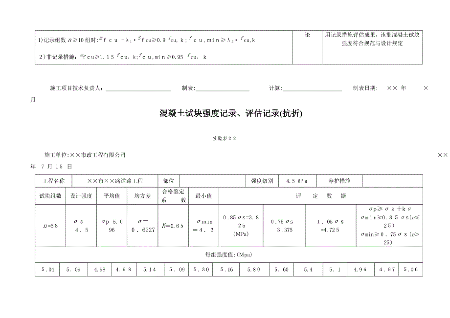 混凝土试块强度统计、评定记录(抗压)_第2页