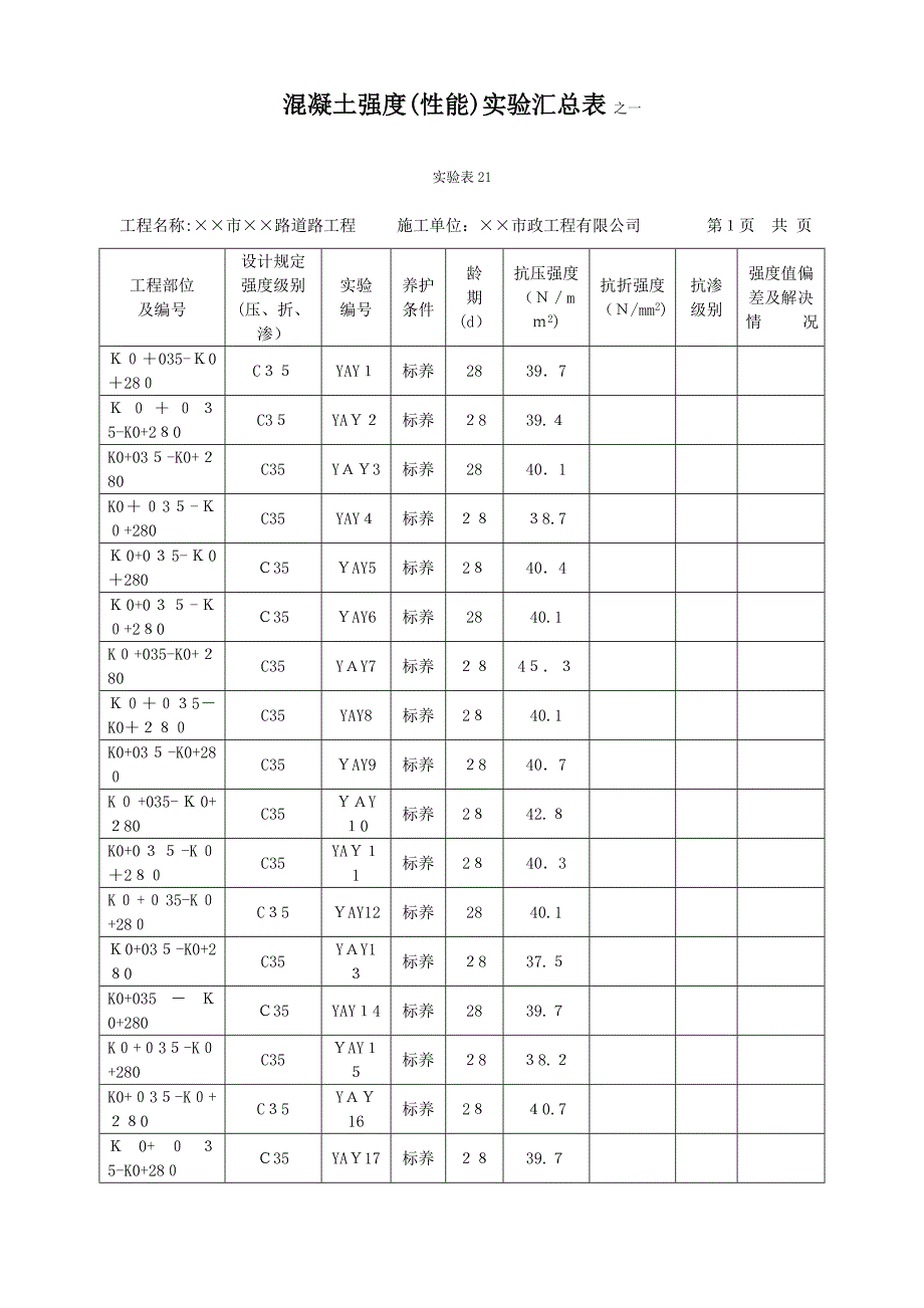 混凝土试块强度统计、评定记录(抗压)_第4页