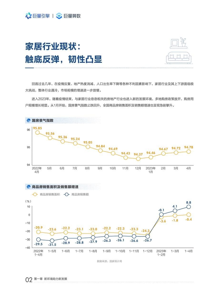 巨量算数-2023中国家居行业洞察报告-2023.07-45页-WN7_第5页