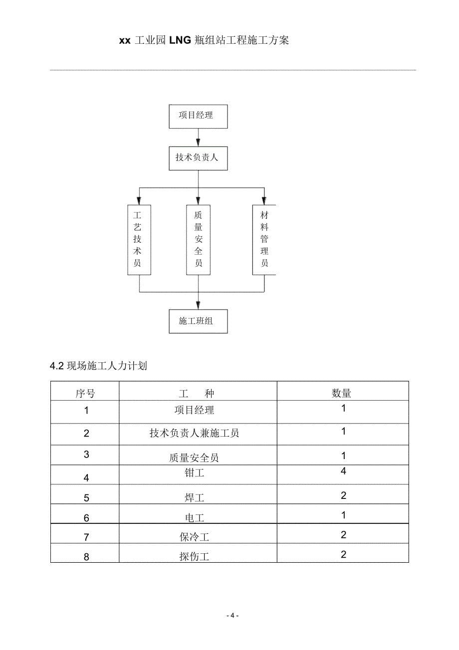 LNG瓶组站安装工程施工方案_第5页