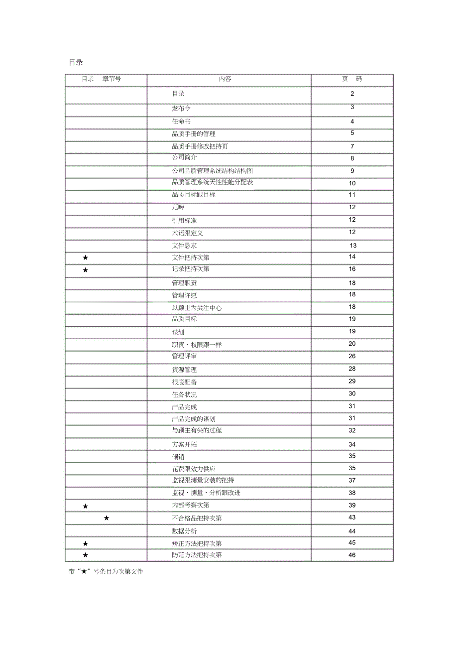 2023年康泰家具有限公司品质手册.docx_第2页