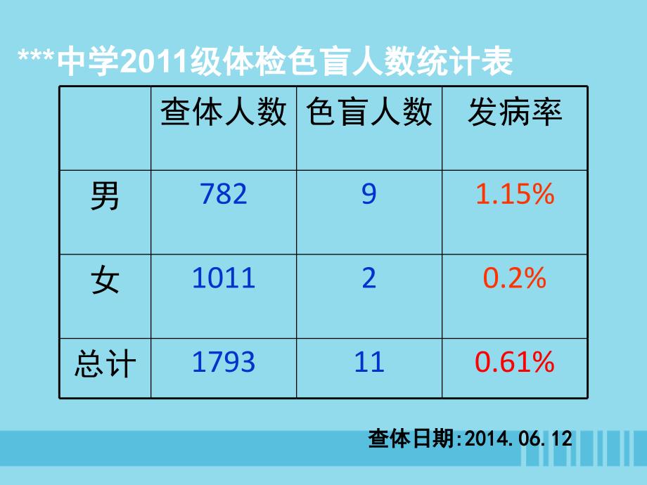 2018-2019学年高中生物 第5章 第3节 人类遗传病 设计二 人类遗传病课件 新人教版必修2_第2页