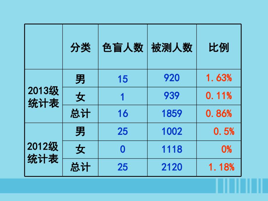 2018-2019学年高中生物 第5章 第3节 人类遗传病 设计二 人类遗传病课件 新人教版必修2_第3页