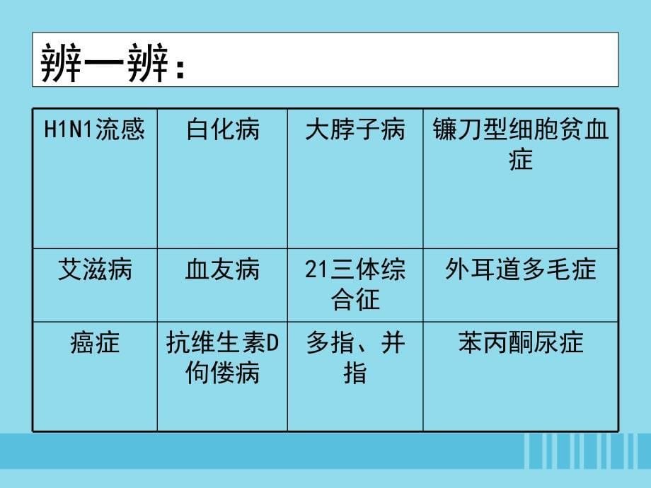 2018-2019学年高中生物 第5章 第3节 人类遗传病 设计二 人类遗传病课件 新人教版必修2_第5页