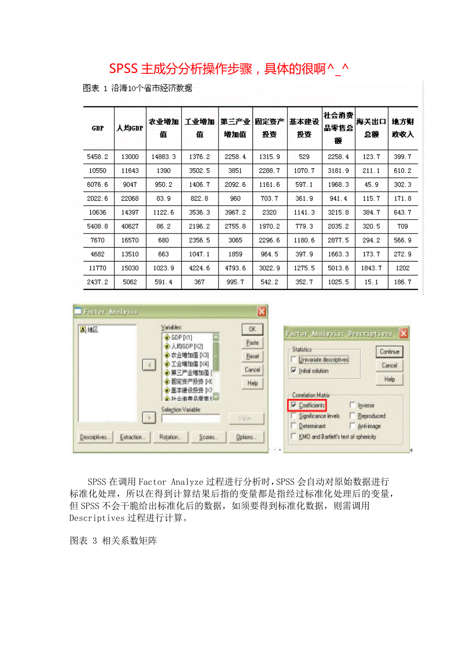 课题-SPSS主成分分析操作步骤-详细的很啊^-^_第1页