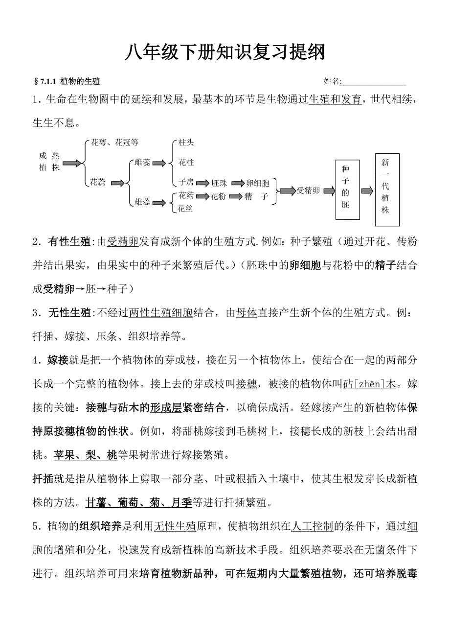 八年级下册生物复习资料(冀少版)_第1页