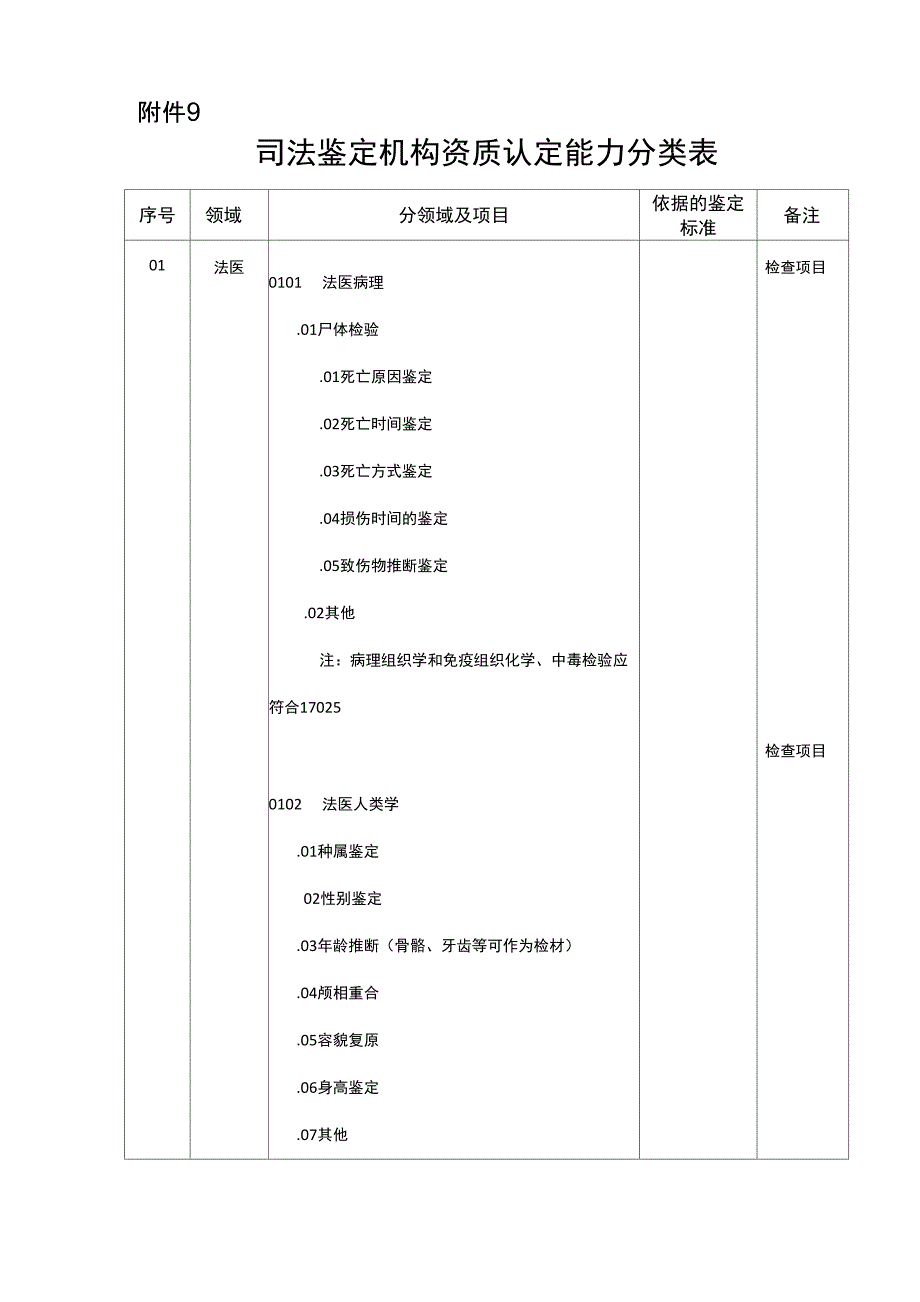 司法鉴定机构资质认定能力分类表_第1页